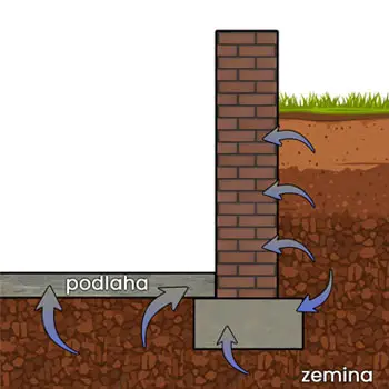 odvlhčení zdiva - vzlínání