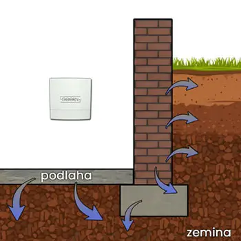 odvlhčení zdiva - odvlhčování