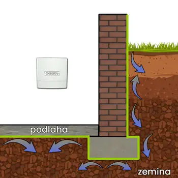 odvlhčení zdiva - ochrana